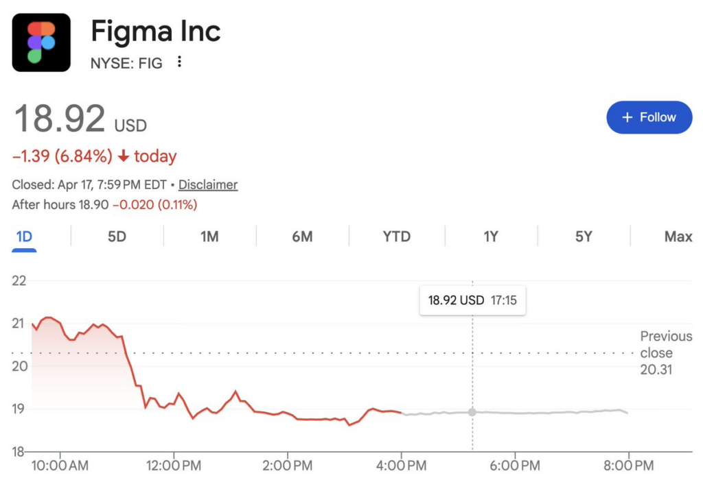 Claude Design 발표 후 폭락한 Figma 주가