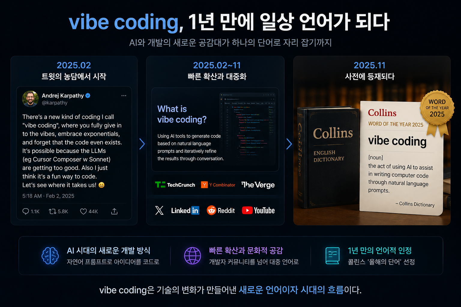 2025년 2월, vibe coding이 이름을 얻었다